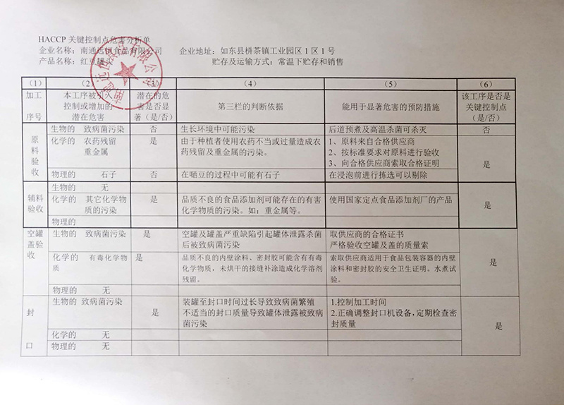 HACCP关键控制点危害分析单